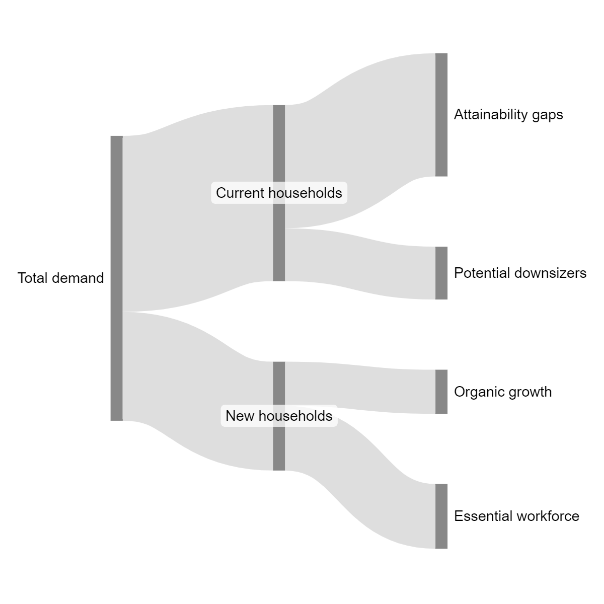 CommunityScale