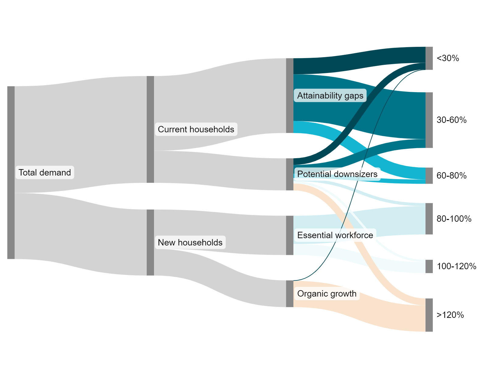 CommunityScale