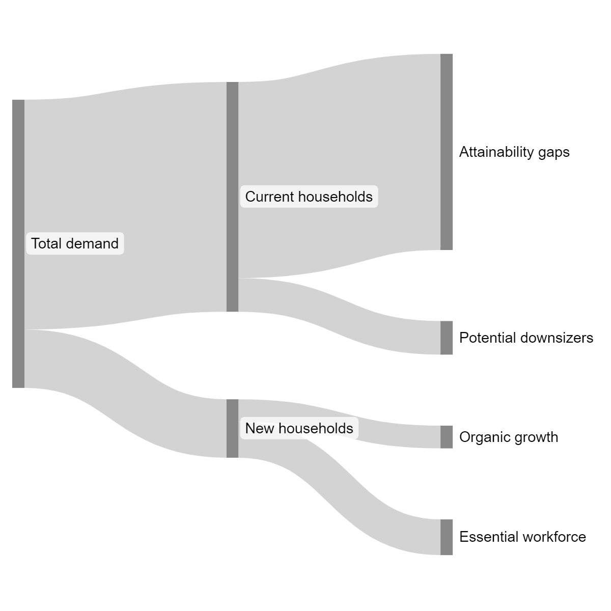 CommunityScale